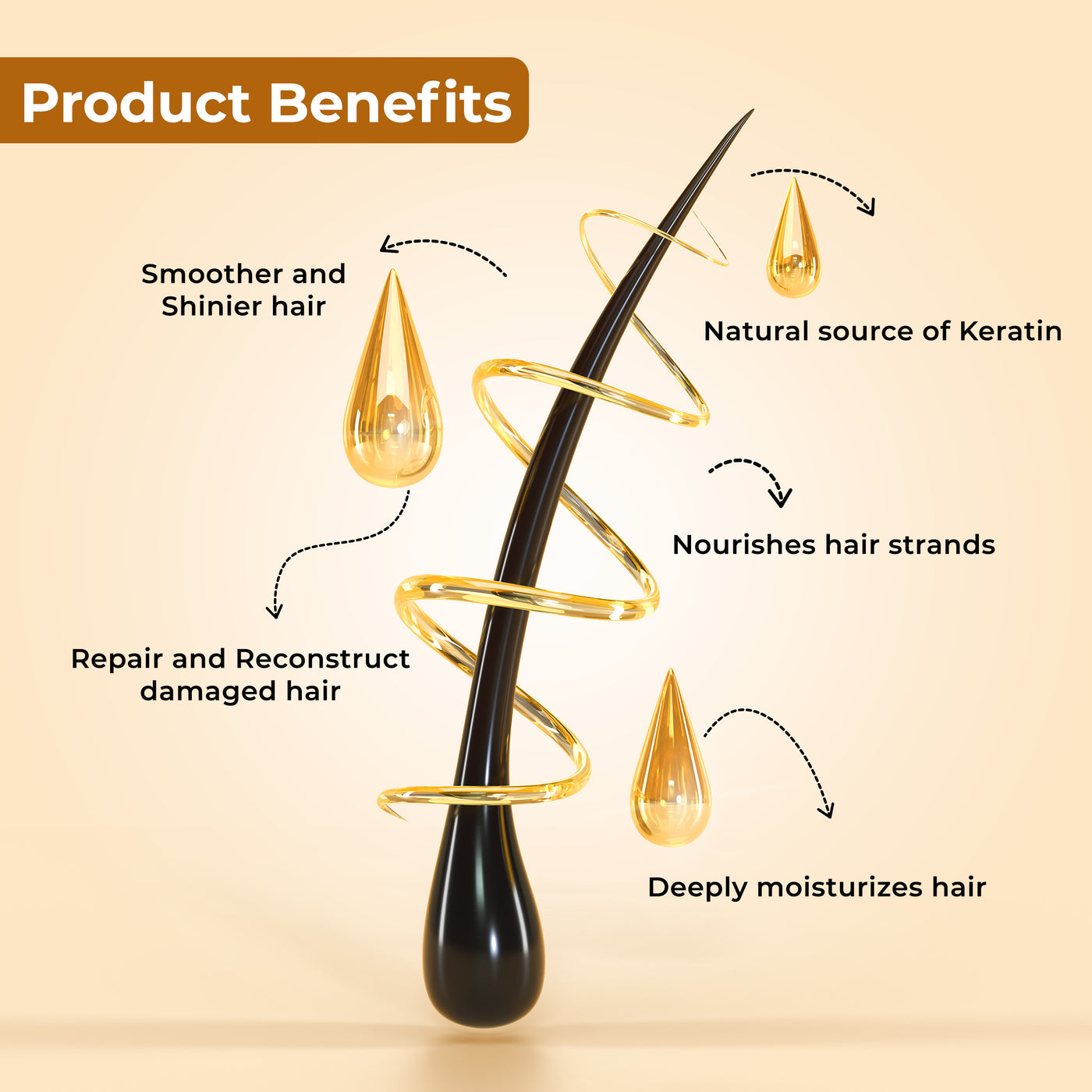 Keratin Nourishing Conditioner For Smoother, Shinier Hair | Nourishes & Controls Frizz | Repairs Damage | Made with Wheat, Soy and Corn Plant protien