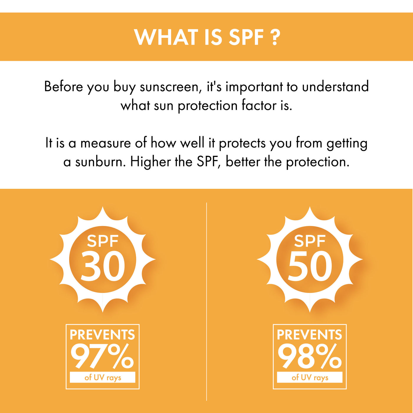 good-vibes-sunscreen-spf-50-20-5