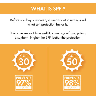 good-vibes-sunscreen-spf-50-20-5